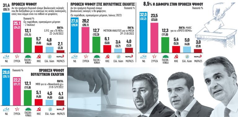 ΨΟΦΑΝΕ ΓΙΑ ΓΚΑΛΟΠ, ΠΟΥΛΑΕΙ ΤΟ ΕΡΓΟ…