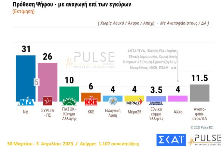 Ο ΕΝΑΣ ΠΡΟΣΘΕΤΕΙ ΚΑΙ ΜΑΖΙ… ΑΦΑΙΡΕΙ