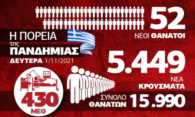 ΟΙ ΕΛΛΗΝΕΣ ΘΑ ΒΕΛΤΙΩΣΟΥΝ ΚΙ ΑΛΛΟ ΤΟ ΡΕΚΟΡ ΣΤΑ… ΚΡΟΥΣΜΑΤΑ