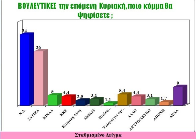 ΧΩΡΙΣ ΑΝΤΙΠΑΛΟ Ο ΤΣΙΠΡΑΣ ΣΤΑΘΕΡΑ ΔΕΥΤΕΡΟΣ